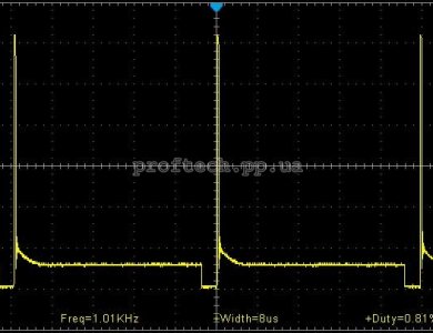 Осцилограма десульфатуючого імпульсу 